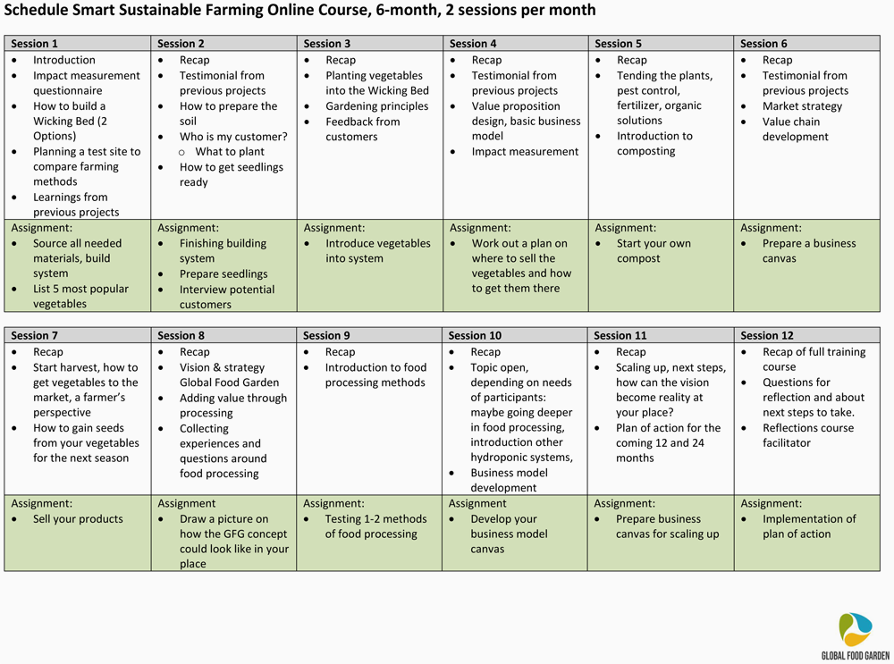 Schedule smart sustainable farming