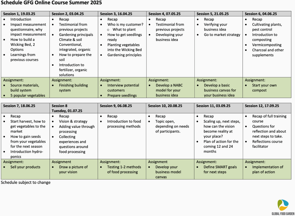 Schedule smart sustainable farming 2025